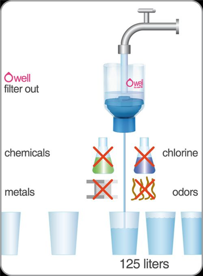 Waterfilter